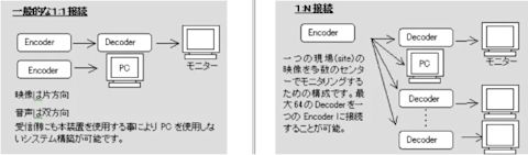 transfer-description-lan-hd264ed-002