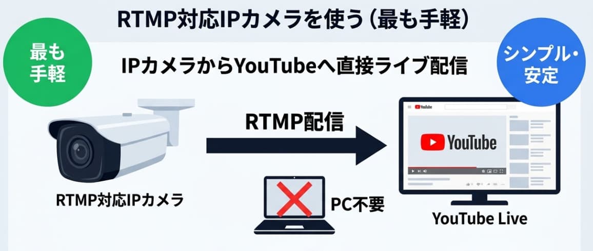 youtube-streaming-001
