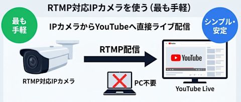 youtube-streaming-001