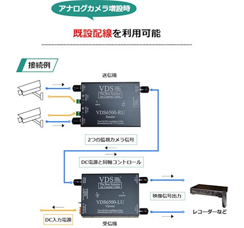 アナログカメラ増設時、既設配線を利用可能