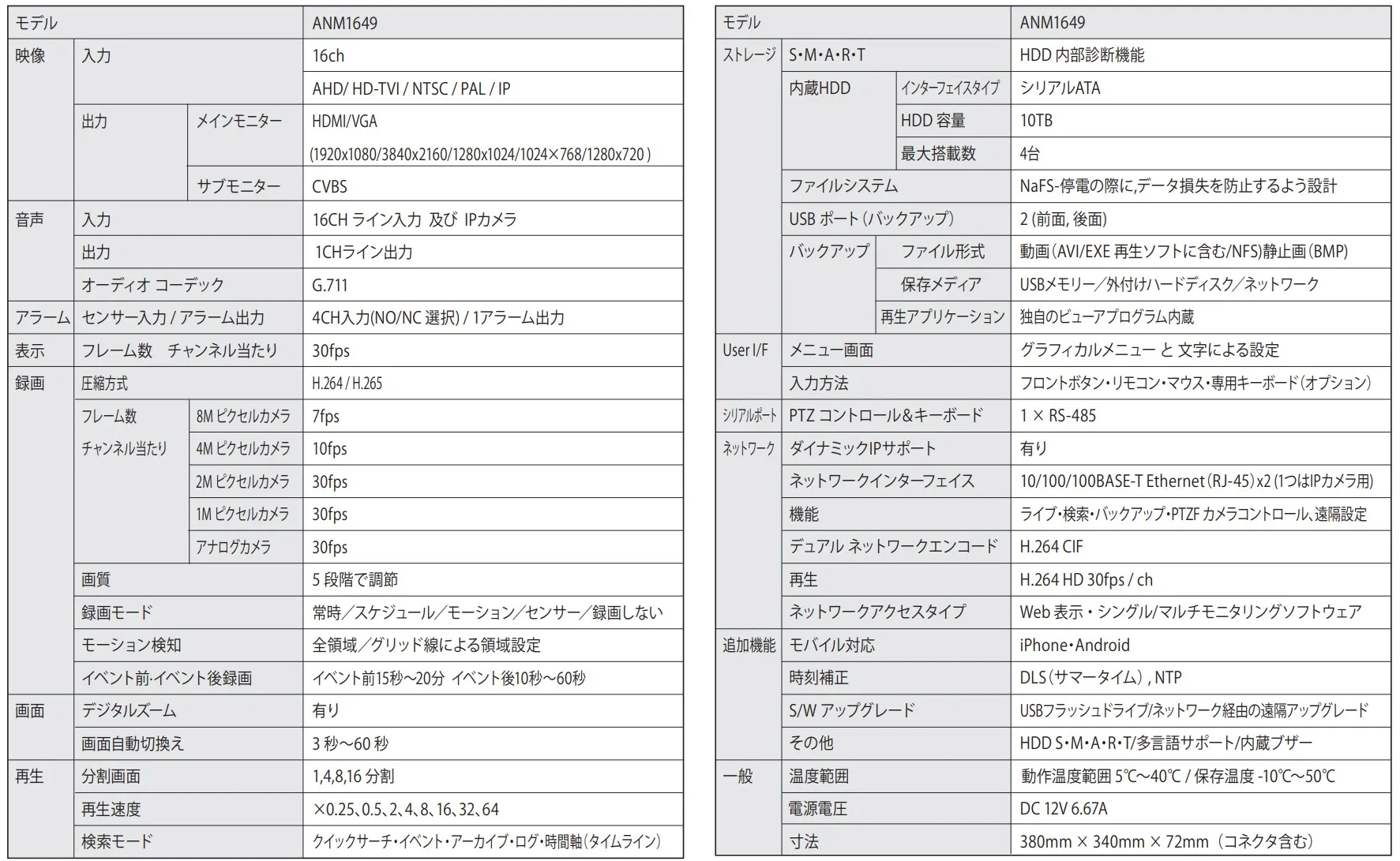 ANMモデル仕様表