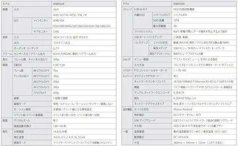 ANMモデル仕様表