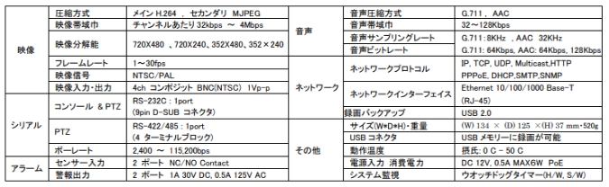 transfer-description-lan-ntsc4ch-005