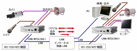 transfer-description-lan-ntsc264plus-001