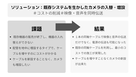 牧場要約