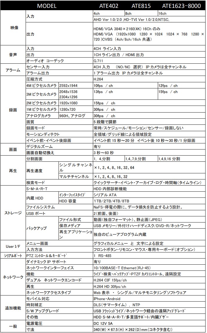 ATEモデル仕様表