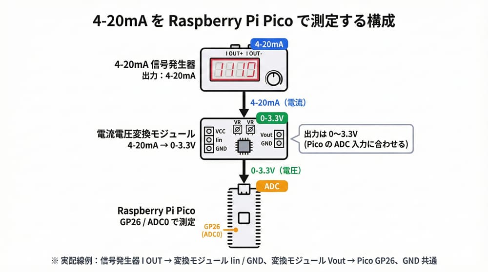 raspberry-pi-pico-4-20ma-1-001