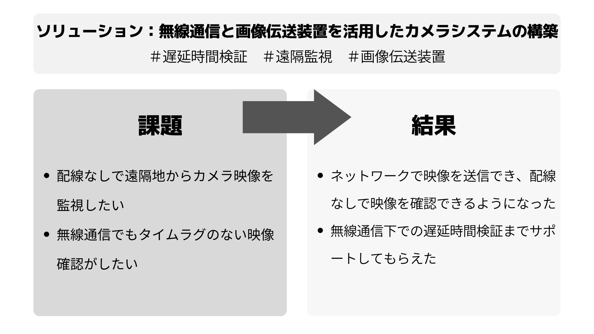 フローティングクレーン　要約