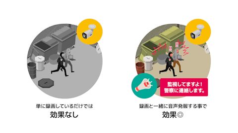 ゴミ捨て場　解決