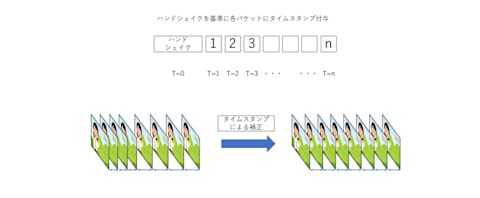 整列されたコマ