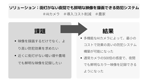 AIカメラ 農家 要約