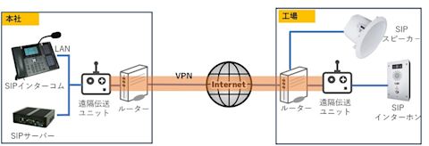 sip-guide-001-002