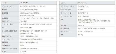 camera-tdc-121mp-spec-001
