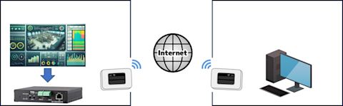 encoder-decoder-mobile-setup-007
