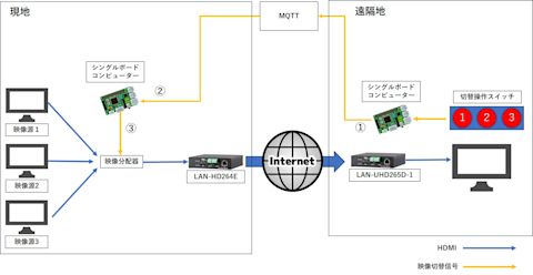 raspberry-pi-hdmi-switcher-2-001