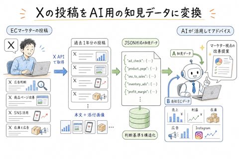 ec-business-dashboard-005