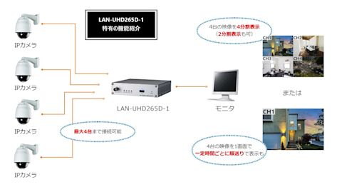 LAN-UHD265D-1特有の機能紹介