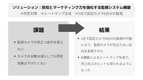 360度カメラ 要約