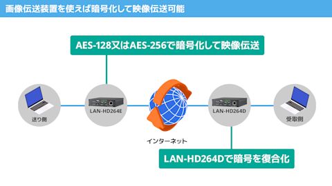 Web会議 解決
