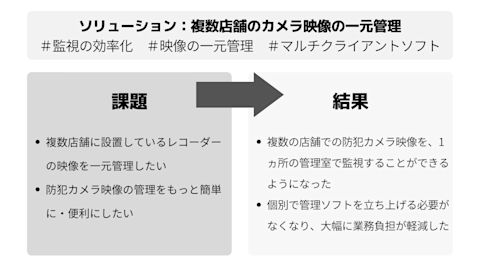 マルチクライアントソフト要約