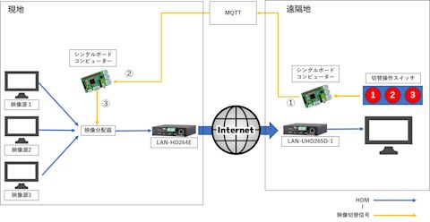 raspberry-pi-hdmi-switcher-1-002