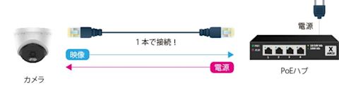 camera-idc-2m96-with-mic-001