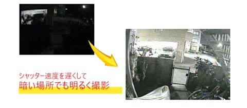 シャッター速度を遅くして暗い場所でも明るく撮影