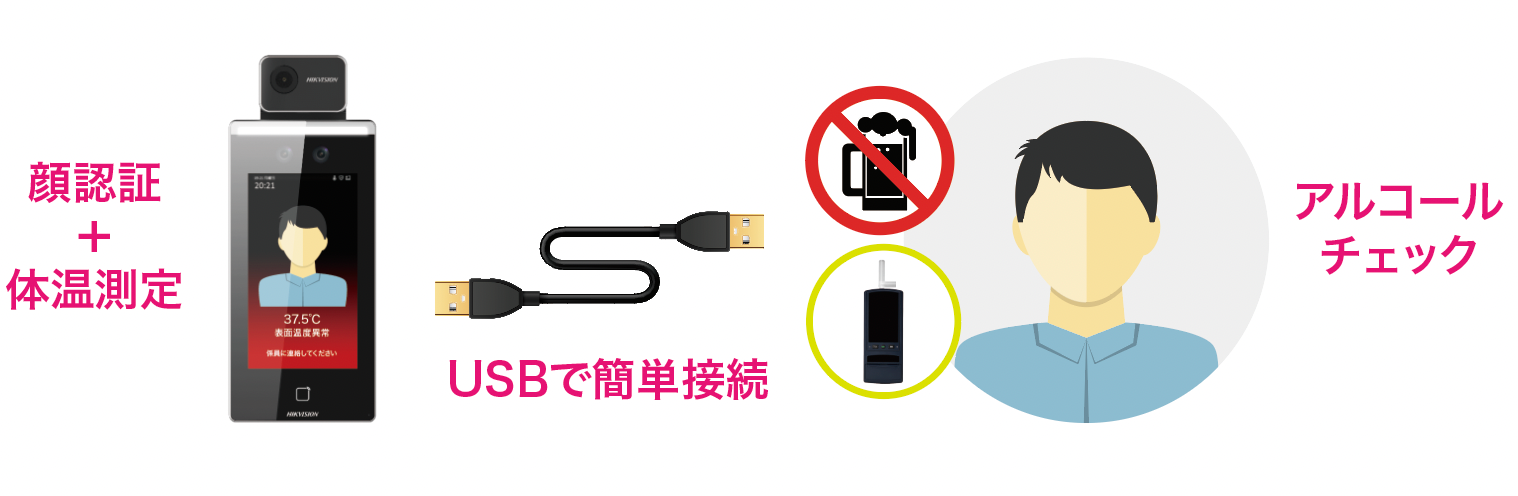 USBケーブルで連携可能