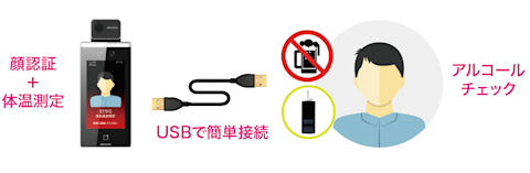 USBケーブルで連携可能