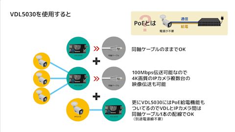 エレベーター　解決