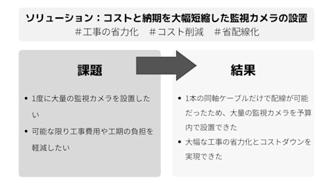 ワンケーブルユニット要約