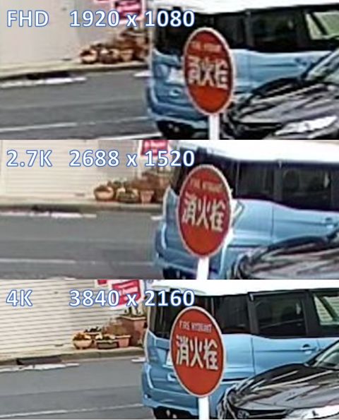 FHD、2.7K、4Kの解像度の違い。ズーム時