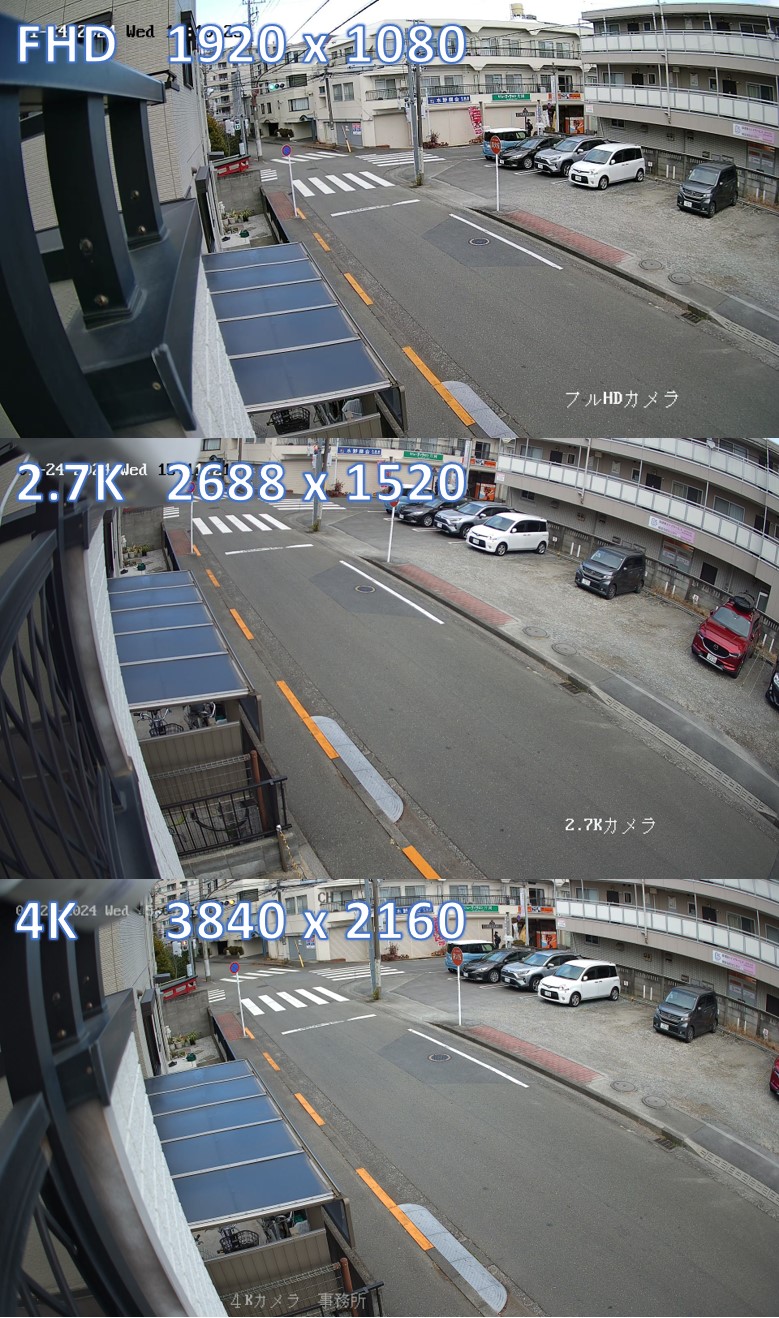 FHD、2.7K、4Kの解像度の違い。全景