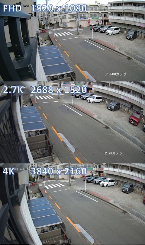 FHD、2.7K、4Kの解像度の違い。全景