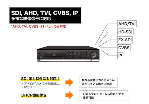 recorder-new-description-001