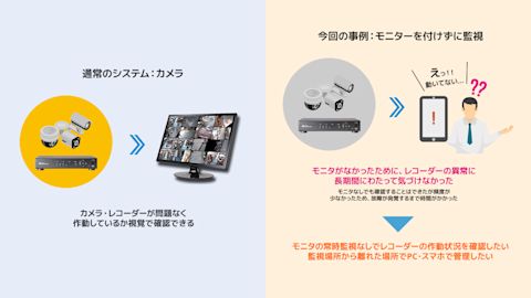 メール送信機能　お客様の悩み