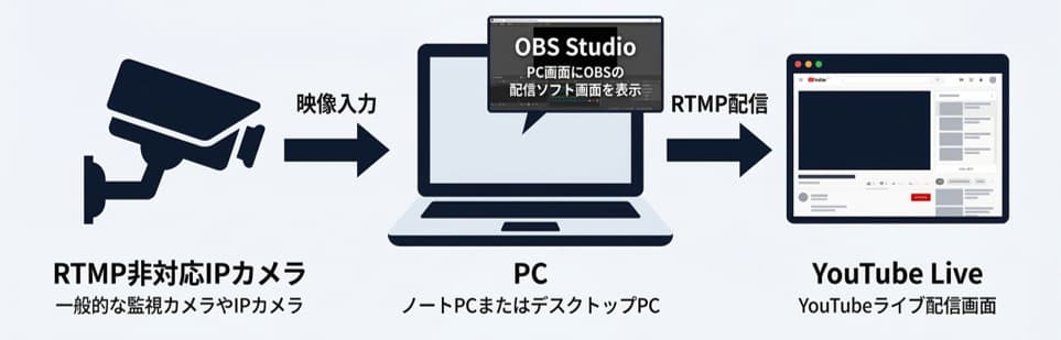 youtube-streaming-002