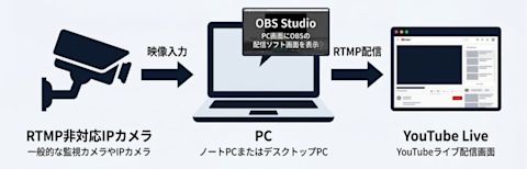 youtube-streaming-002