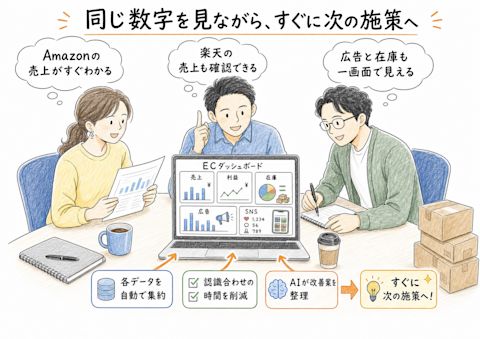 ec-business-dashboard-004