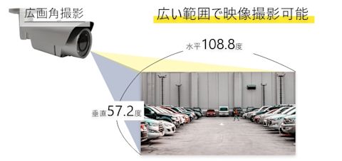 広い範囲で映像撮影可能