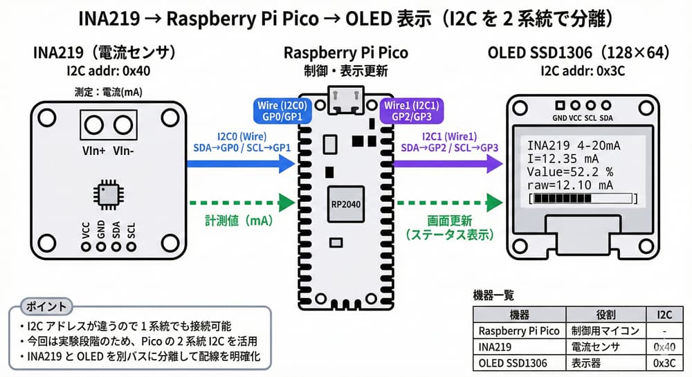 raspberry-pi-pico-4-20ma-2-001