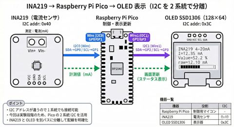 raspberry-pi-pico-4-20ma-2-001