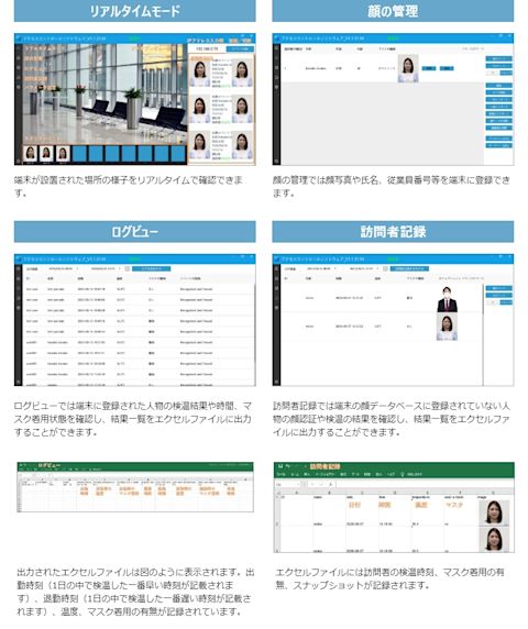 thermo-フェイス&サーモ特徴3 端末が設置された場所の様子をリアルタイムで確認できます。顔の管理では顔写真や氏名、従業員番号等を端末に登録できます。ログビューでは端末に登録された人物の検温結果や時間、マスク着用状態を確認し、結果一覧をエクセルファイルに出力することができます。訪問者記録では端末の顔データベースに登録されていない人物の顔認証や検温の結果を確認し、結果一覧をエクセルファイルに出力することができます。出力されたエクセルファイルは図のように表示されます。出勤時刻(1日の中で検温した一番早い時刻が記載されます)、退勤時刻(1日の中で検温した一番遅い時刻が記載されます)、温度、マスク着用の有無が記録されています。エクセルファイルには訪問者の検温時刻、マスク着用の有無、スナップショットが記録されます。