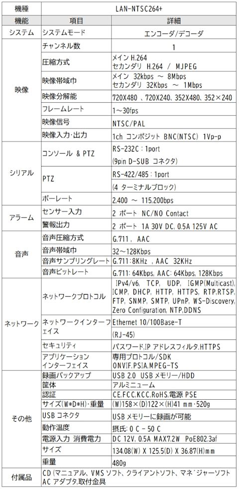 transfer-description-lan-ntsc264plus-003