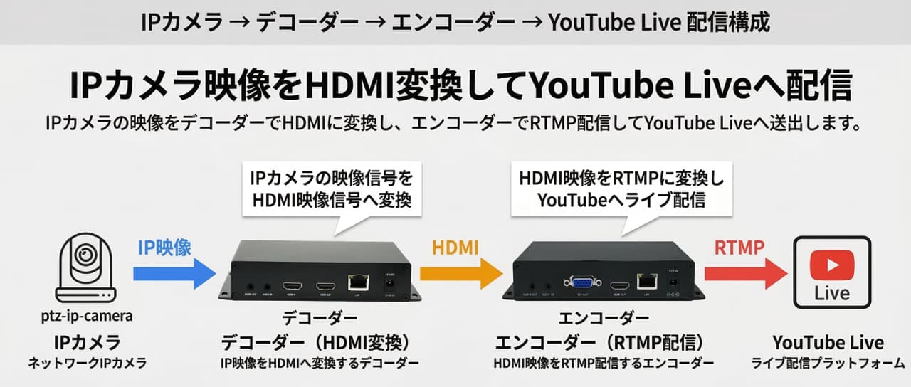 youtube-streaming-003
