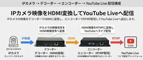 youtube-streaming-003