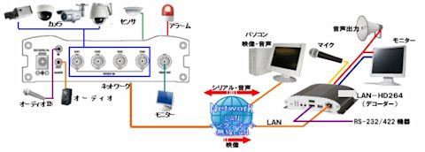 transfer-description-lan-ntsc4ch-002