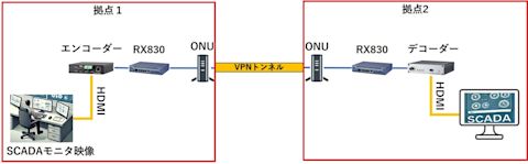 transfer-guide-002-vpn-001