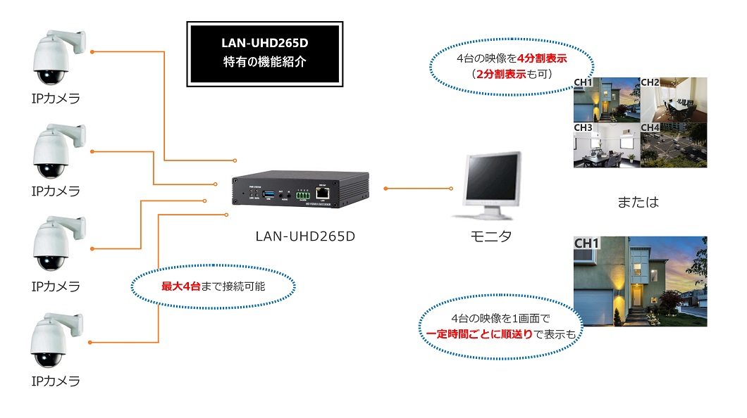 LAN-UHD265D特有の機能紹介