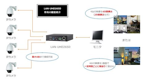 LAN-UHD265D特有の機能紹介